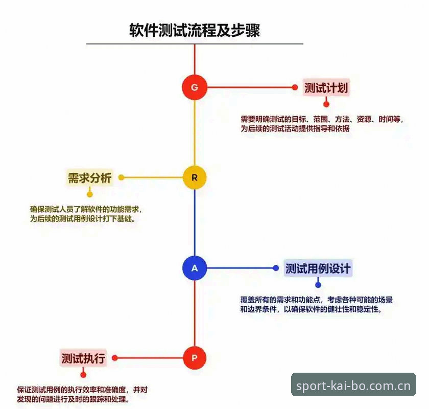 开博体育安卓版赛事数据安全检测教程：从账号注册到数据验证全流程解析